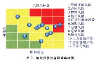 钢铁贸易-图2