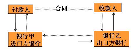 逆汇-图1 逆汇-图1