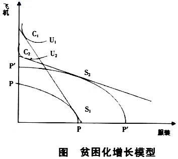 贫困化增长-图1