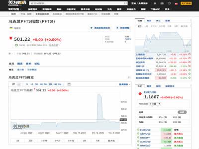 PFTS指数-金融-图2 PFTS指数-金融-图2