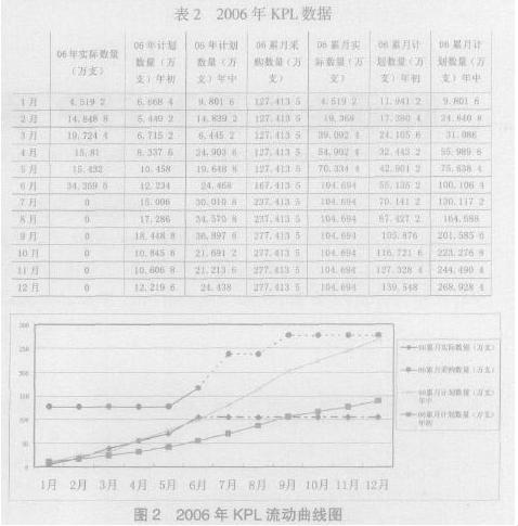 采购预测-图2 采购预测-图2