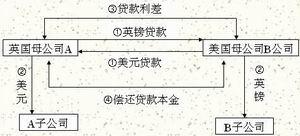 背对背贷款-图1 背对背贷款-图1
