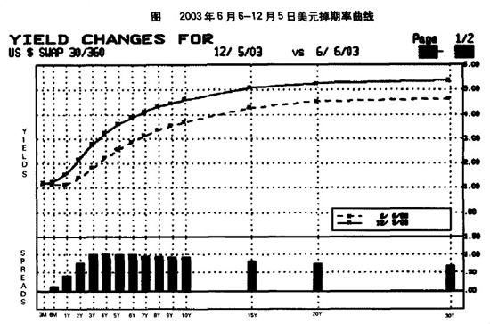 固定期限掉期协议-图1