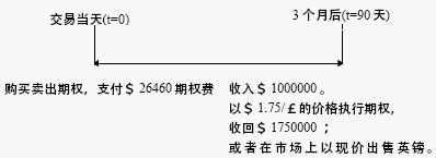 合约式避险-图5 合约式避险-图5