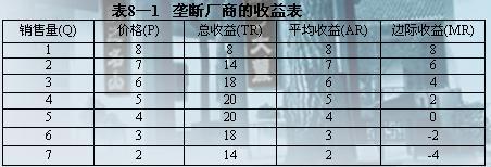 不完全竞争市场(经济)-图1 不完全竞争市场(经济)-图1