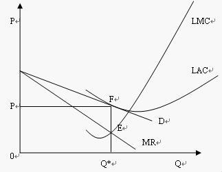 不完全竞争市场(经济)-图9 不完全竞争市场(经济)-图9