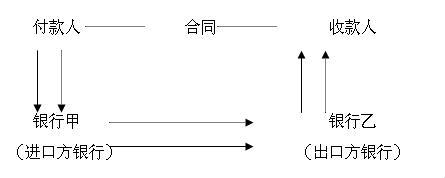 顺汇-图1 顺汇-图1