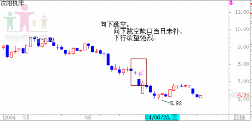 跳空-图1 跳空-图1
