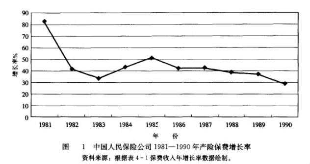 财产保险市场-图2