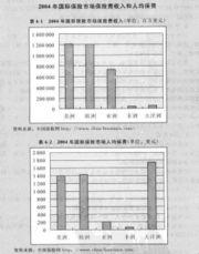 国际保险市场-图1