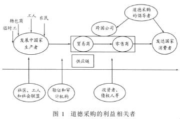 道德采购-图1 道德采购-图1