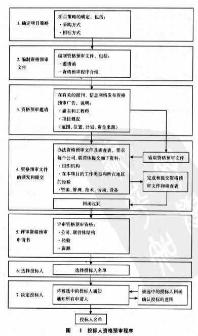 工程采购-图1