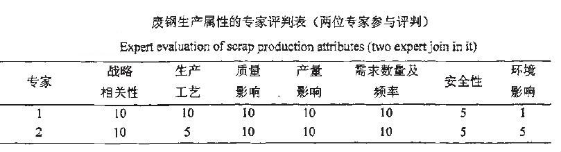 卡拉杰克模型-图2 卡拉杰克模型-图2