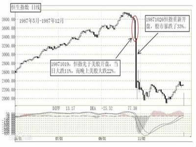 经融危机(世界十大金融危机)-图8 经融危机(世界十大金融危机)-图8