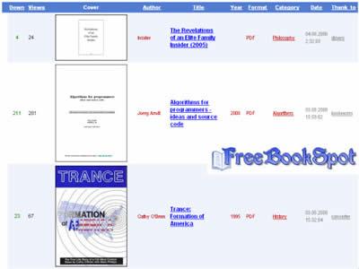 书籍下载网站（10个国外免费下载电子书网站）-图1